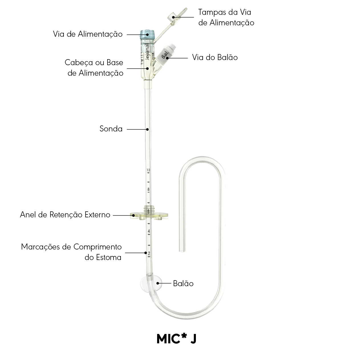 MIC* Diagrama do produto J 