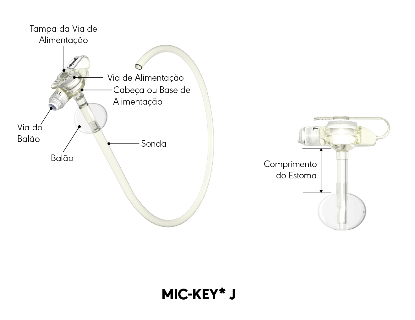 MIC-KEY* Diagrama do produto J