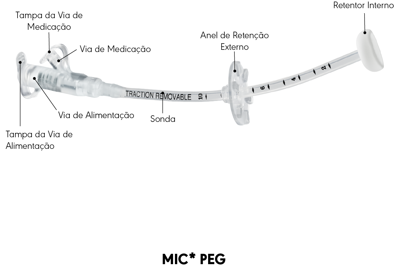 MIC* Diagrama do produto PEG